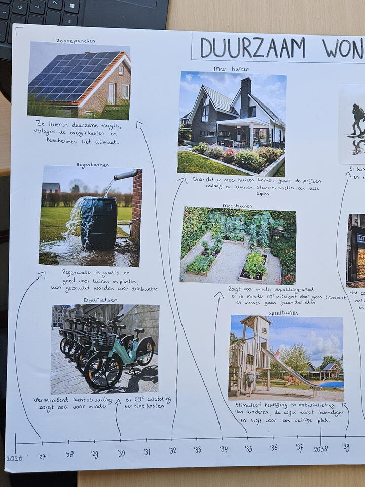 Leerlingen aan de slag met Zeeland 2050